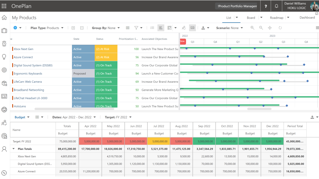 OnePlan Product Finanical Priortization