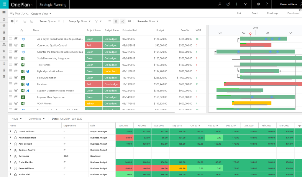 OnePlan Strategic Portfolio Management What-If Analysis and Business Alignment