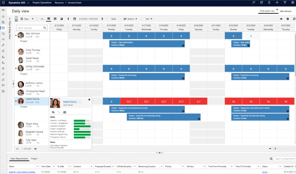 Dynamics 365 Project Operations Resource Optimization